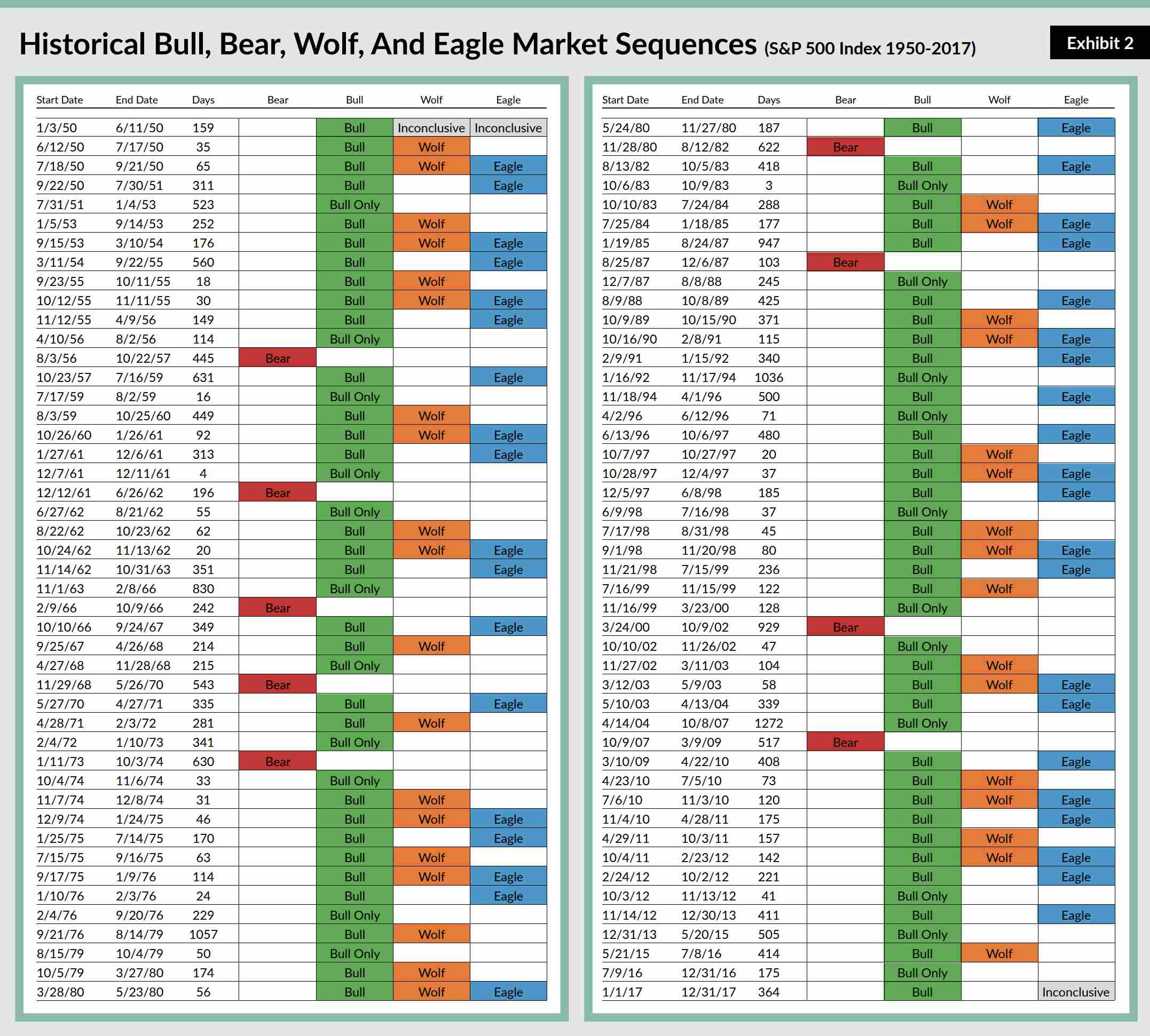 你不该问比特币牛市结束没，而该问：现在是哪一季？第3张