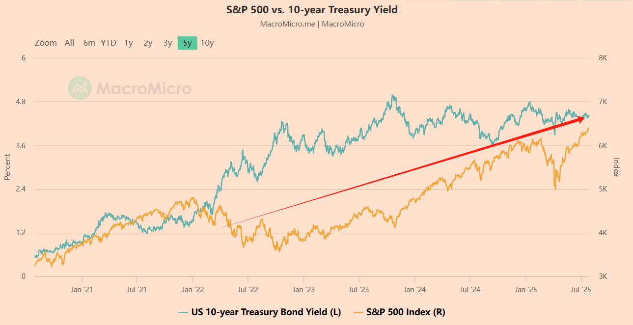 你不该问比特币牛市结束没，而该问：现在是哪一季？第4张