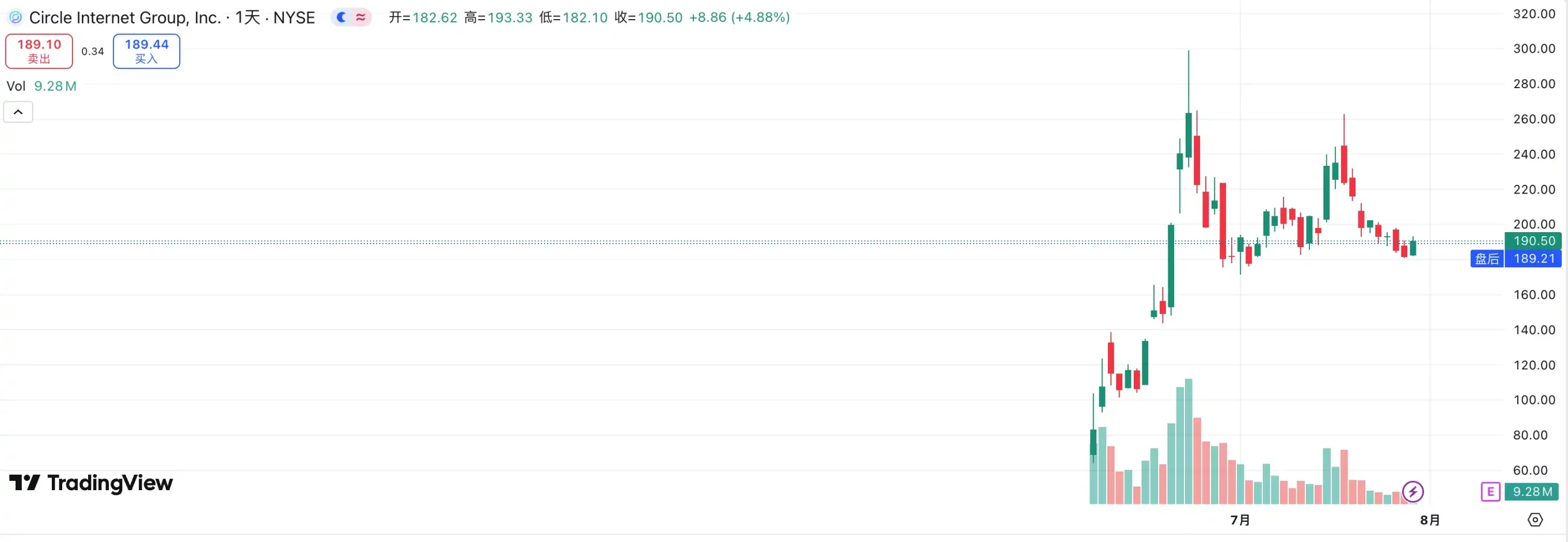 Kraken 即将 IPO，有哪些标的可以炒作？第1张