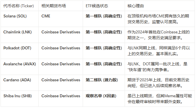 加密 ETF 的「诺曼底时刻」：SEC 新规默许质押收益，Coinbase 成最大赢家第1张