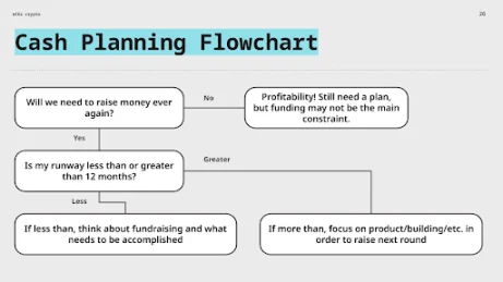 a16z 合伙人：别让企业跑偏，用运营计划锁定成功第1张