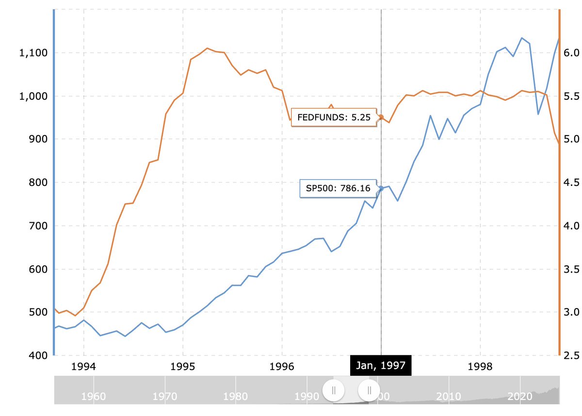为什么“美联储不降息”反而对美股与加密市场长期更有利？第1张