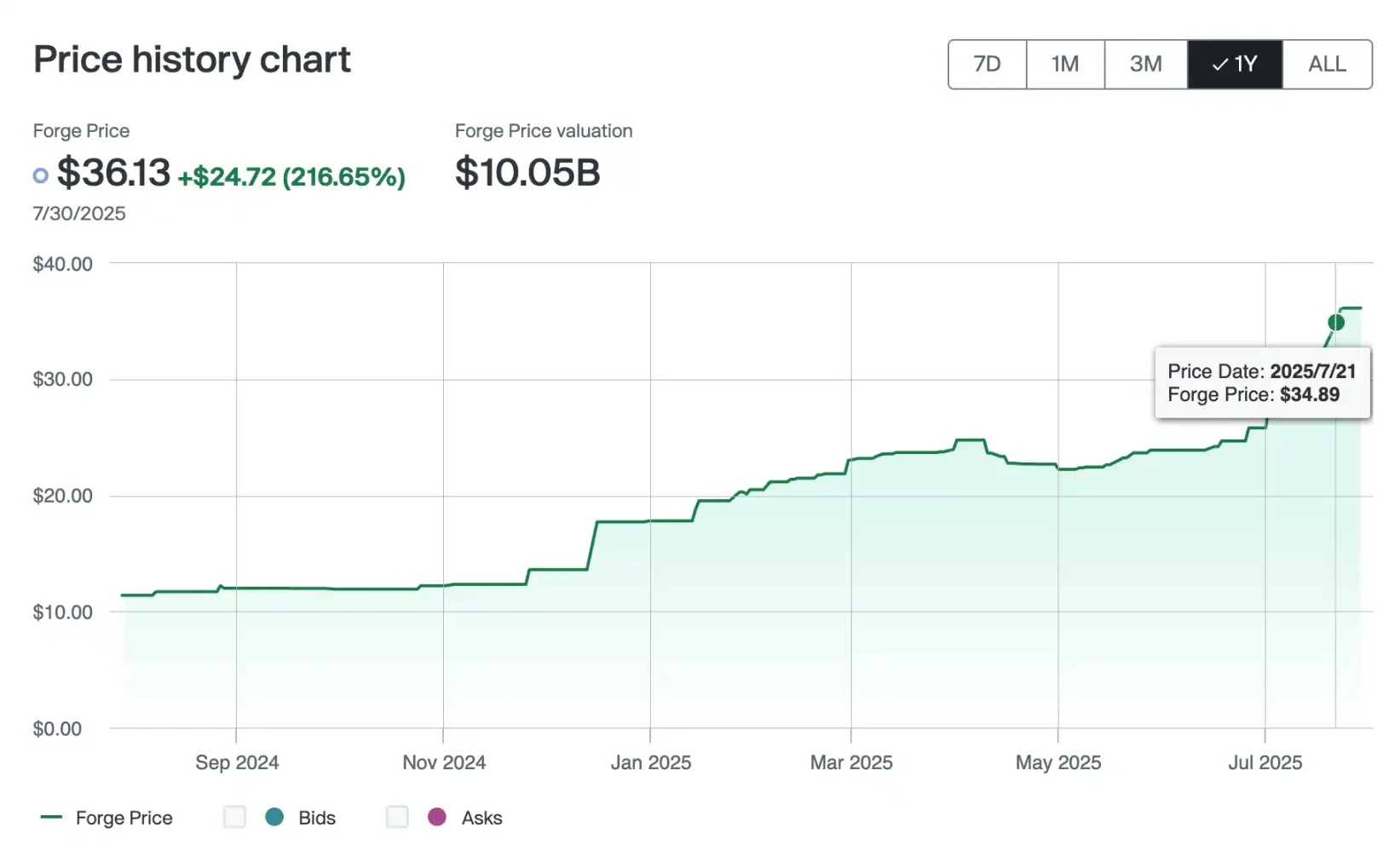 Kraken 即将 IPO，有哪些标的可以炒作？第3张