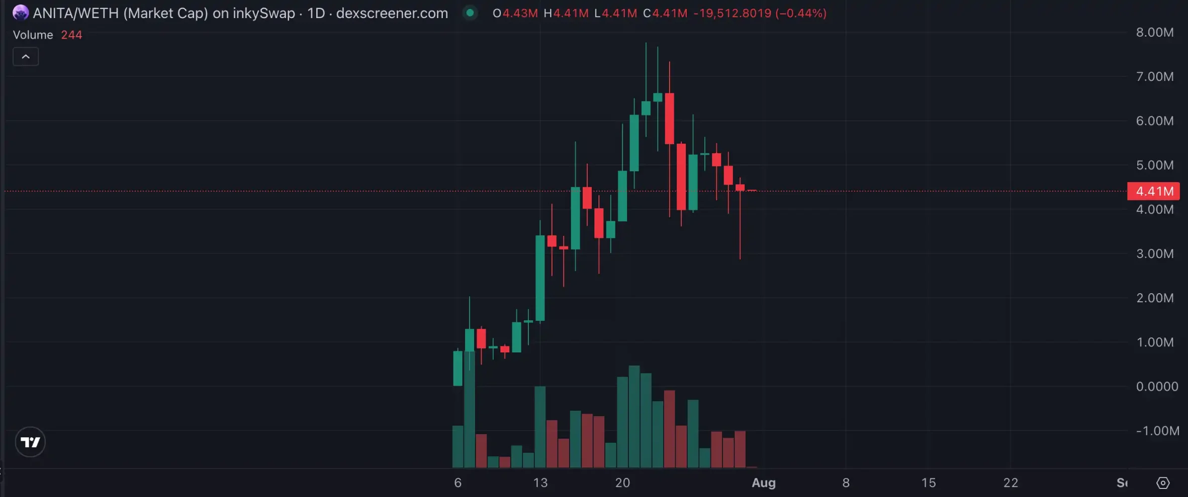 Kraken 即将 IPO，有哪些标的可以炒作？第5张