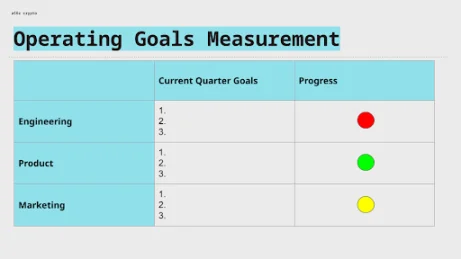 a16z 合伙人：别让企业跑偏，用运营计划锁定成功第3张