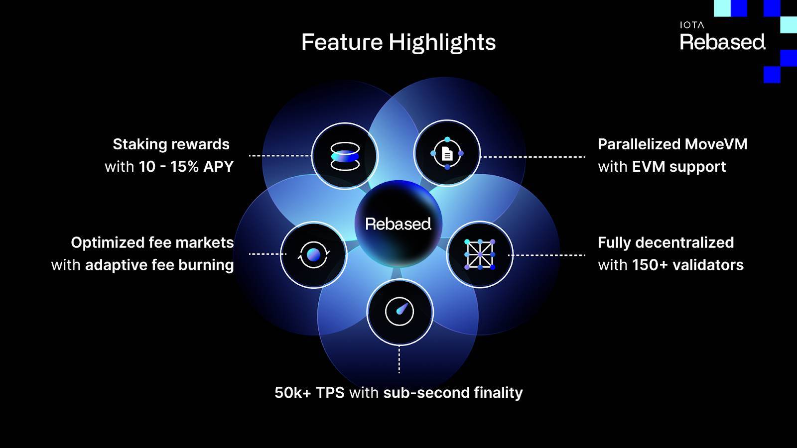 从全新技术栈到全球政府数贸合作：十年公链老将 IOTA 的生态进化第6张
