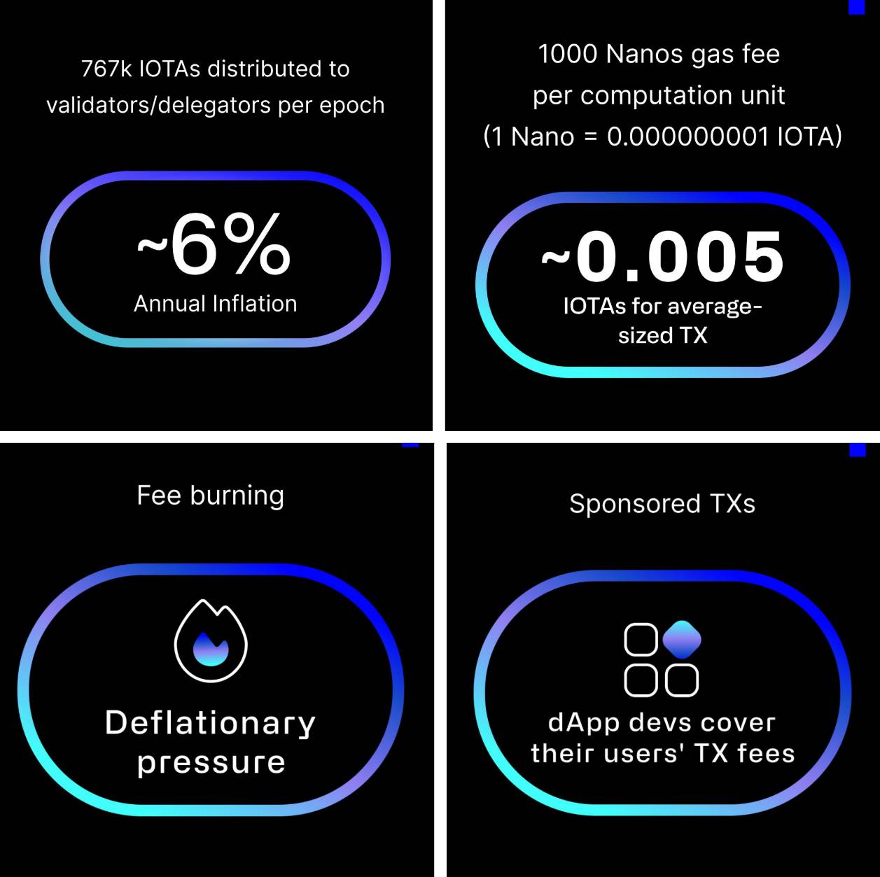 从全新技术栈到全球政府数贸合作：十年公链老将 IOTA 的生态进化第12张