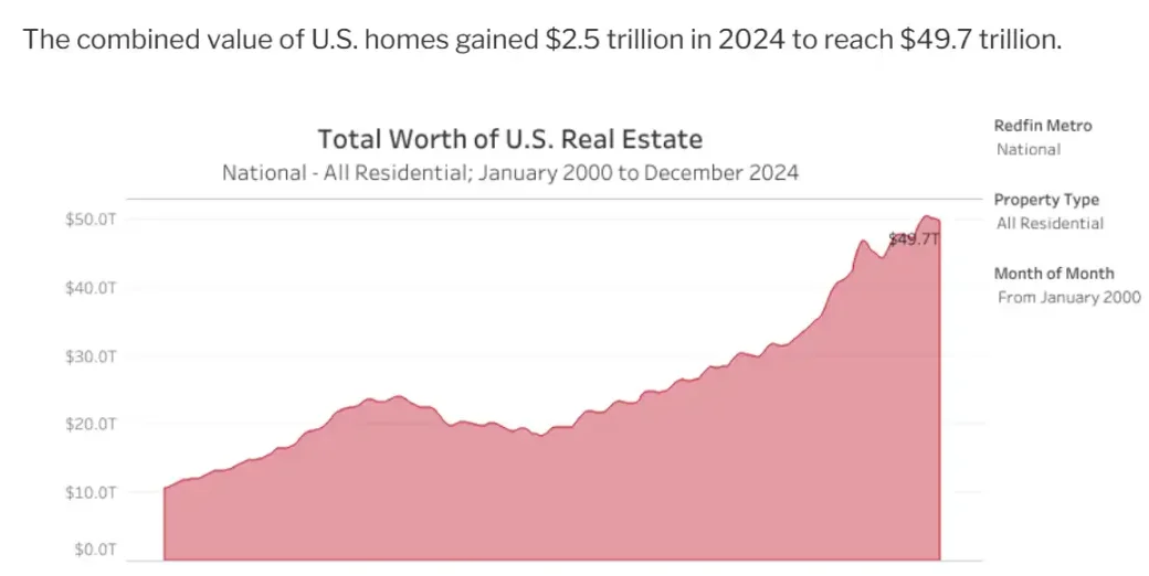 当佳士得可以用加密货币买房，RWA 赛道的新里程碑第1张