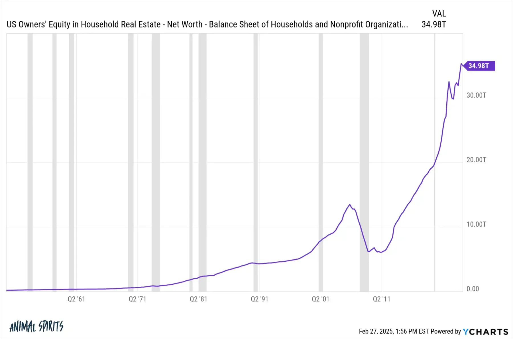当佳士得可以用加密货币买房，RWA 赛道的新里程碑第2张