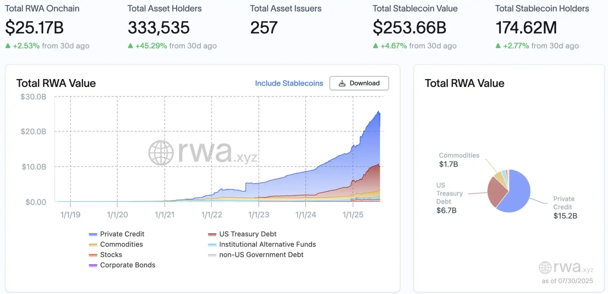 当佳士得可以用加密货币买房，RWA 赛道的新里程碑第3张
