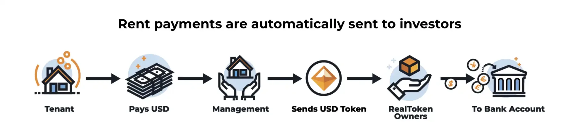 当佳士得可以用加密货币买房，RWA 赛道的新里程碑第5张