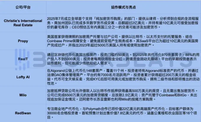 当佳士得可以用加密货币买房，RWA 赛道的新里程碑第10张