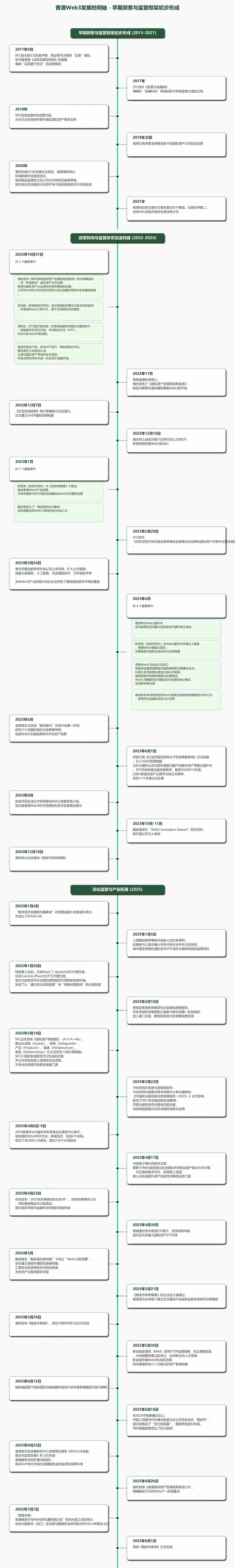 《香港稳定币草案》正式生效,解析香港数字资产监管:发展历程+沙盒实践第2张「BreakingCoin」 《香港稳定币草案》正式生效,解析香港数字资产监管:发展历程+沙盒实践第2张