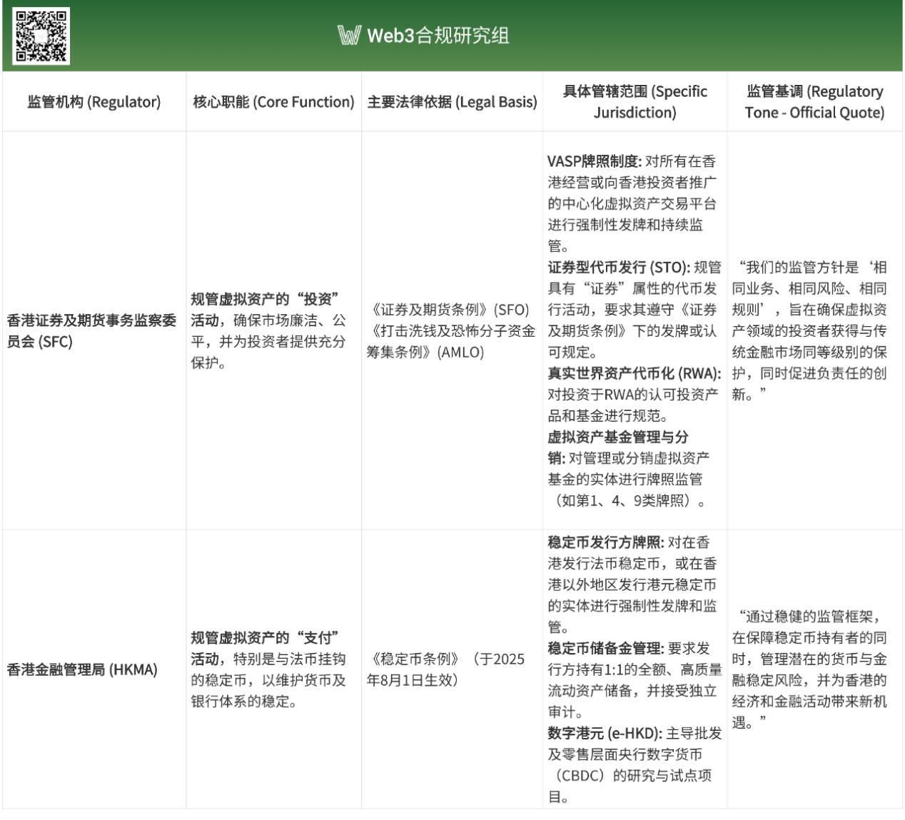 《香港稳定币草案》正式生效,解析香港数字资产监管:发展历程+沙盒实践第3张「BreakingCoin」 《香港稳定币草案》正式生效,解析香港数字资产监管:发展历程+沙盒实践第3张