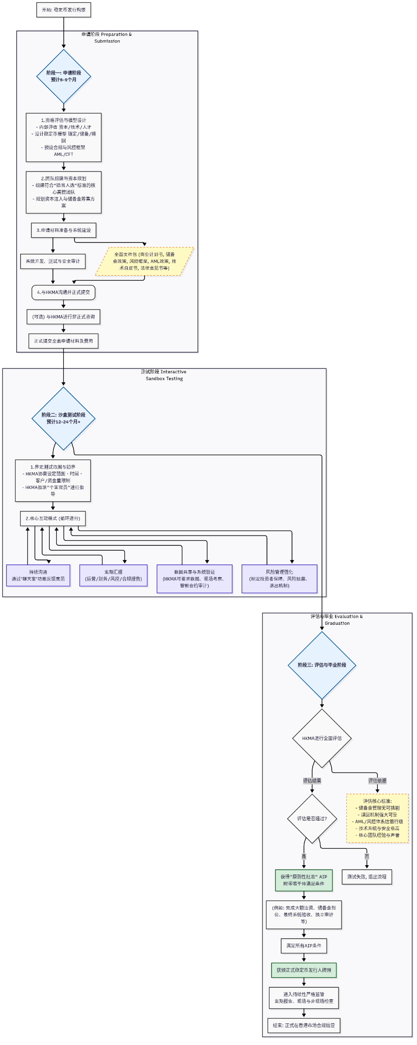 《香港稳定币草案》正式生效,解析香港数字资产监管:发展历程+沙盒实践第4张「BreakingCoin」 《香港稳定币草案》正式生效,解析香港数字资产监管:发展历程+沙盒实践第4张