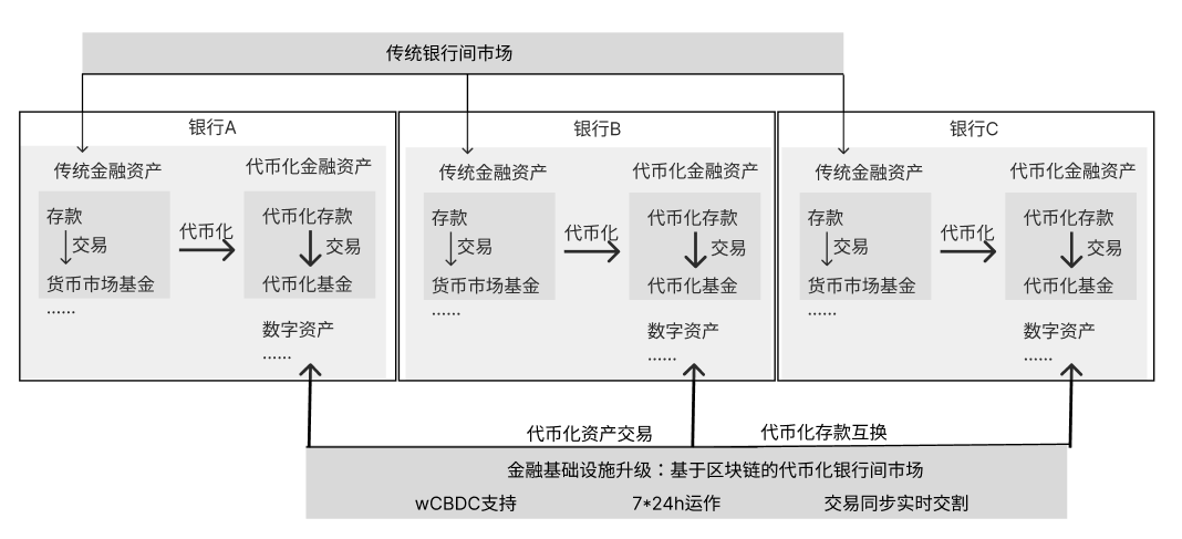 《香港稳定币草案》正式生效,解析香港数字资产监管:发展历程+沙盒实践第6张「BreakingCoin」 《香港稳定币草案》正式生效,解析香港数字资产监管:发展历程+沙盒实践第6张