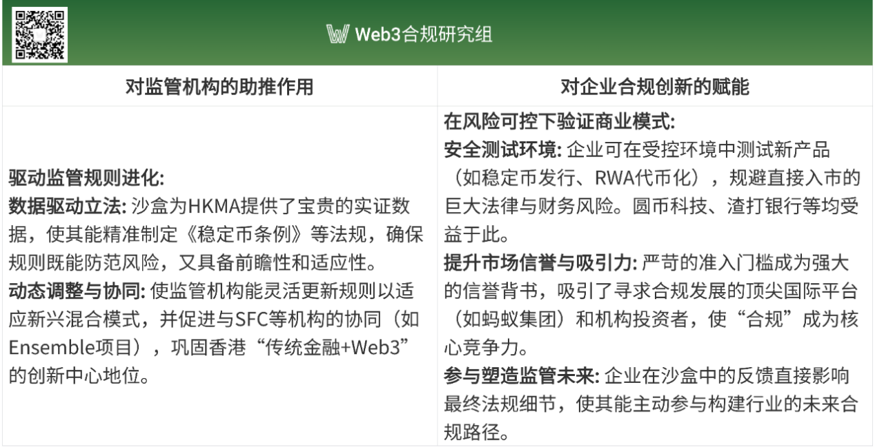 《香港稳定币草案》正式生效,解析香港数字资产监管:发展历程+沙盒实践第5张「BreakingCoin」 《香港稳定币草案》正式生效,解析香港数字资产监管:发展历程+沙盒实践第5张