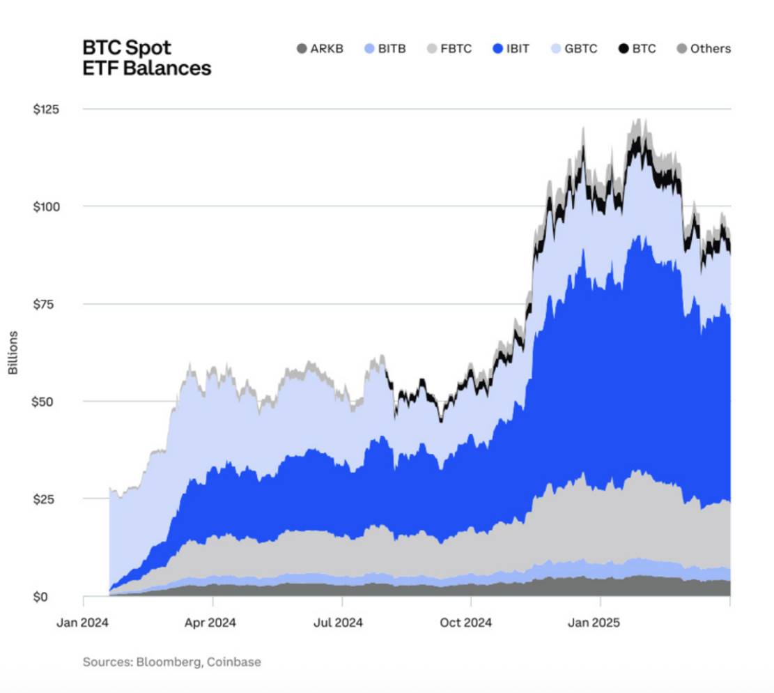 白宫报告藏 100 + 立法建议，更是 Crypto 风向标第1张