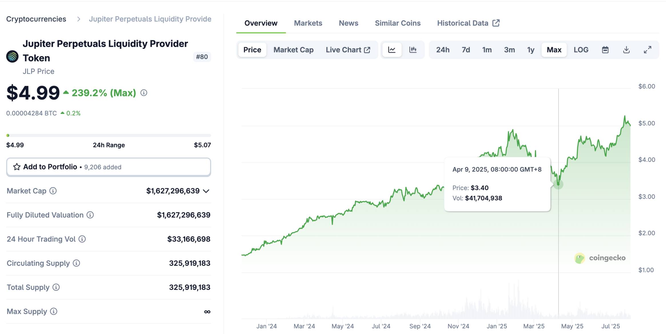 从 JLP 到 Neutral：如何在 SOL 上捕获策略收益？第1张