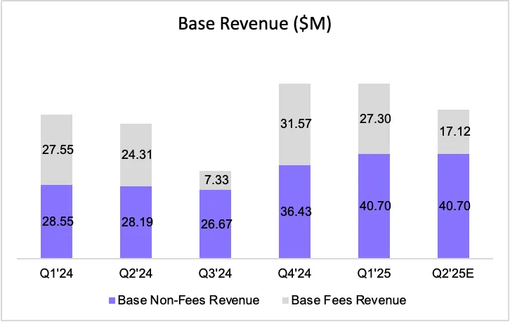 链上透视：预测 Coinbase 收入的新范式，告别华尔街分析垄断时代第3张