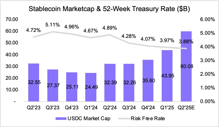 链上透视：预测 Coinbase 收入的新范式，告别华尔街分析垄断时代第5张
