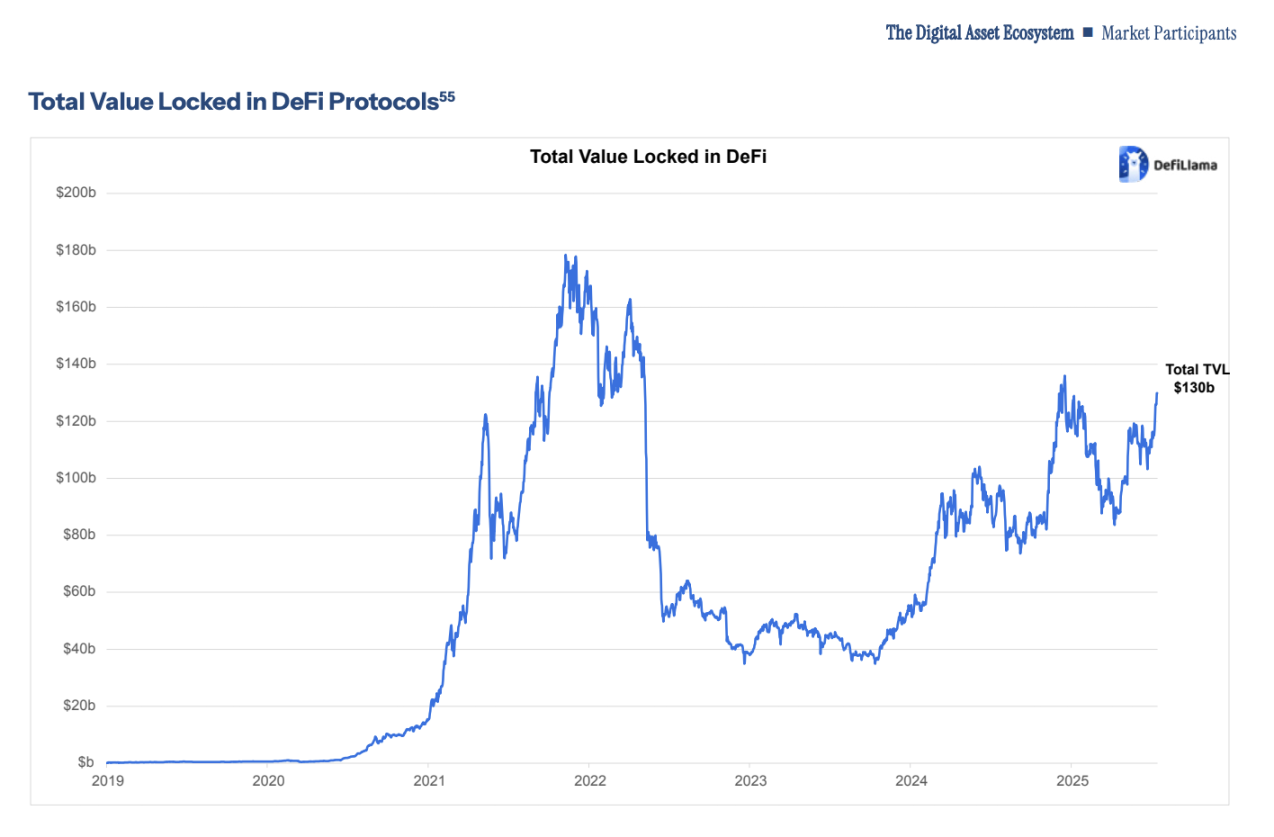 白宫报告藏 100 + 立法建议，更是 Crypto 风向标第2张