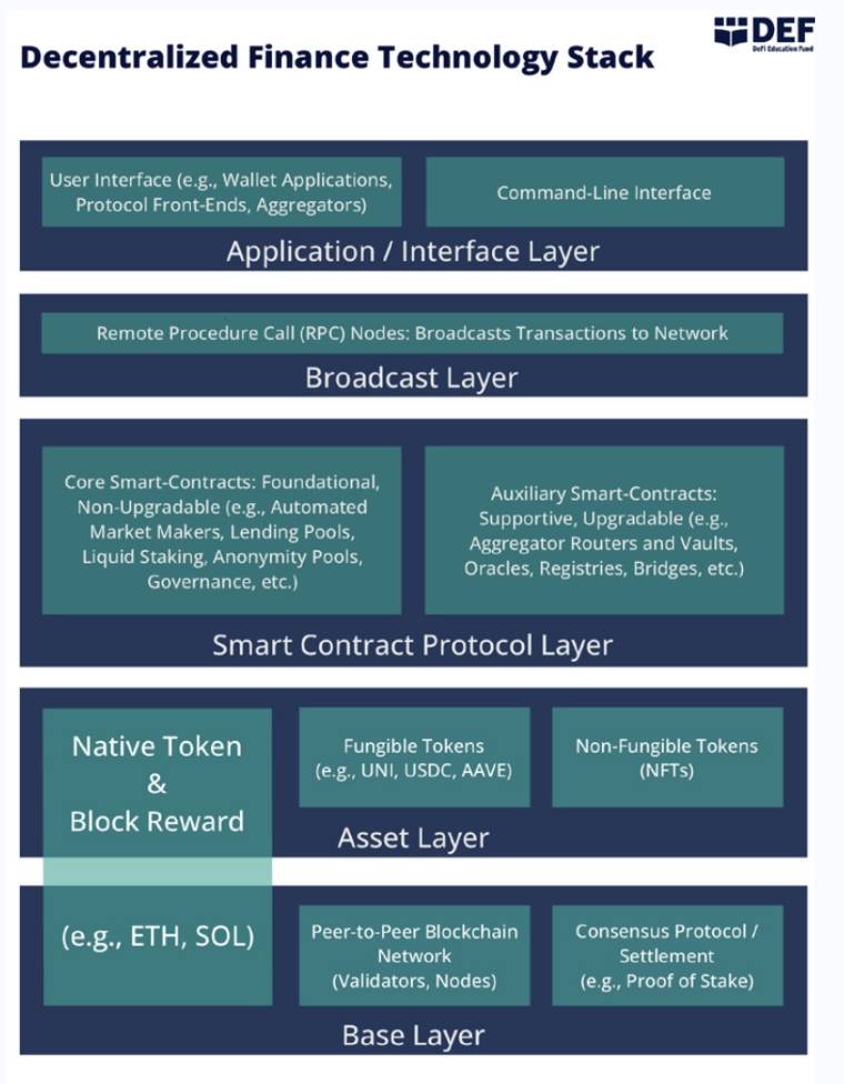 白宫报告藏 100 + 立法建议，更是 Crypto 风向标第4张