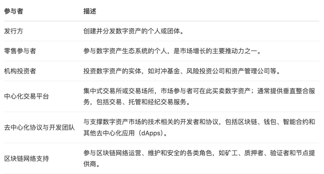 白宫报告藏 100 + 立法建议，更是 Crypto 风向标第3张