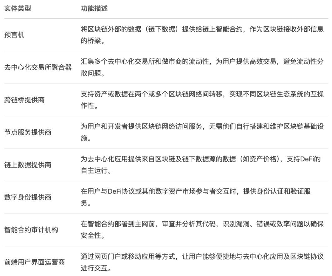 白宫报告藏 100 + 立法建议，更是 Crypto 风向标第5张