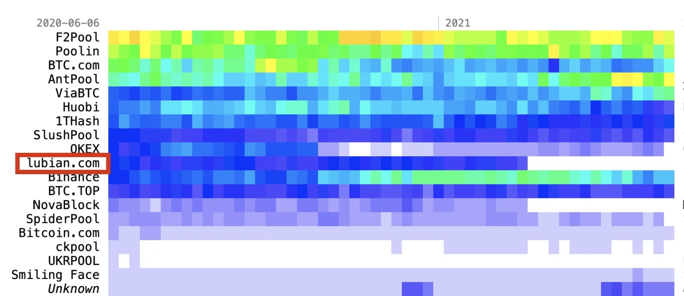 史上最大 BTC 盗窃案曝光：尘封 5 年，涉案金额达 145 亿美元第2张