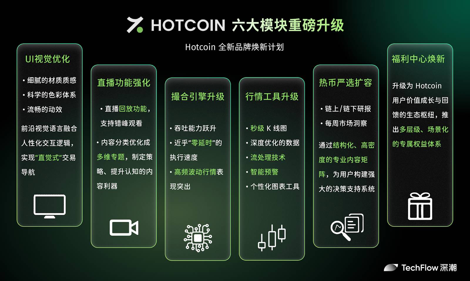 新 Hotcoin，从“工具提供者”到“价值共建者”第1张