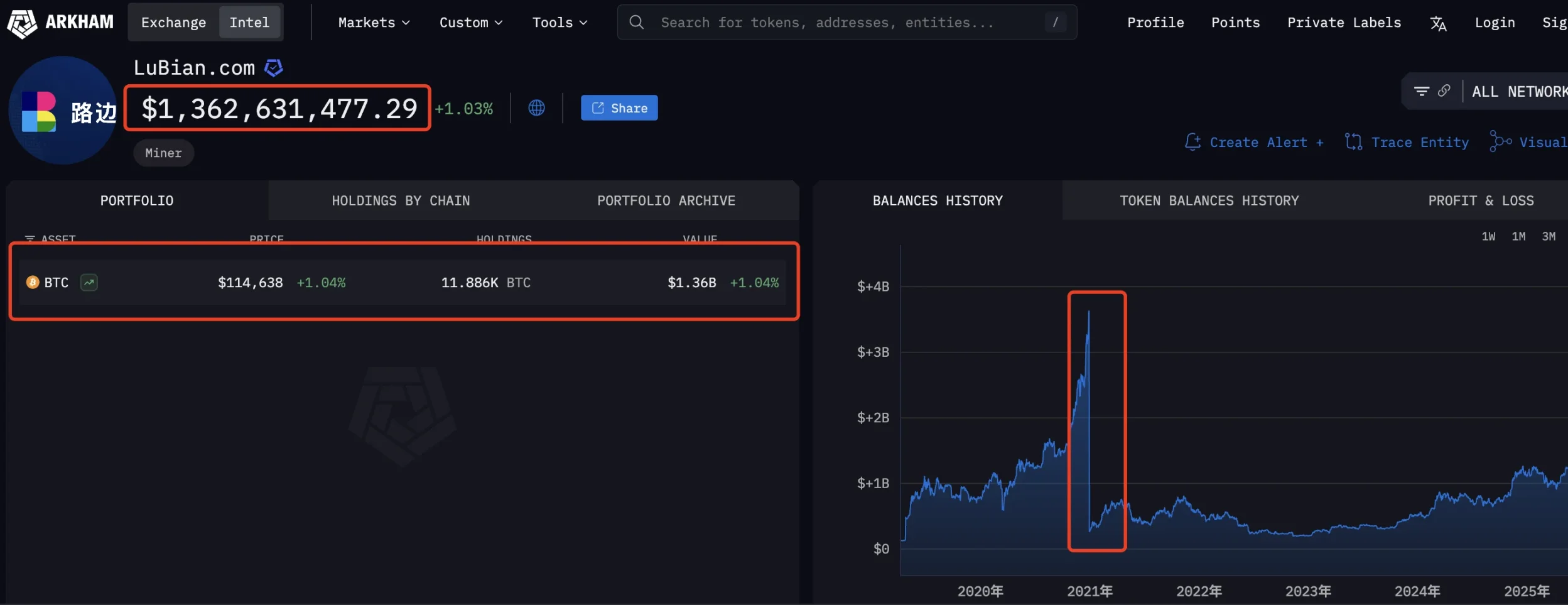 史上最大 BTC 盗窃案曝光：尘封 5 年，涉案金额达 145 亿美元第6张