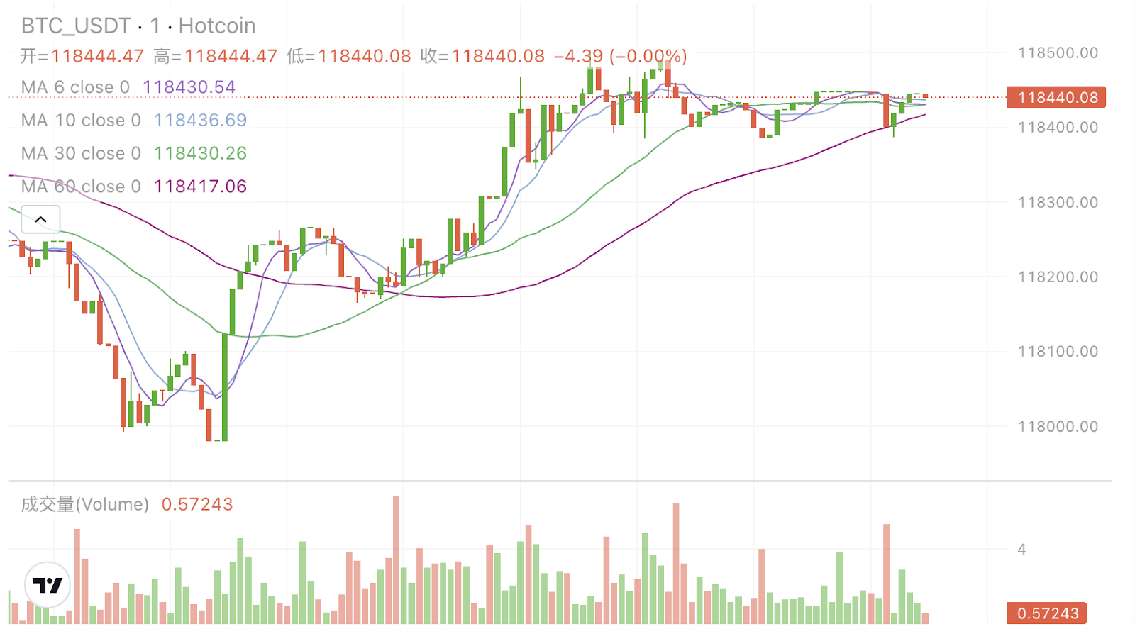 新 Hotcoin，从“工具提供者”到“价值共建者”第2张