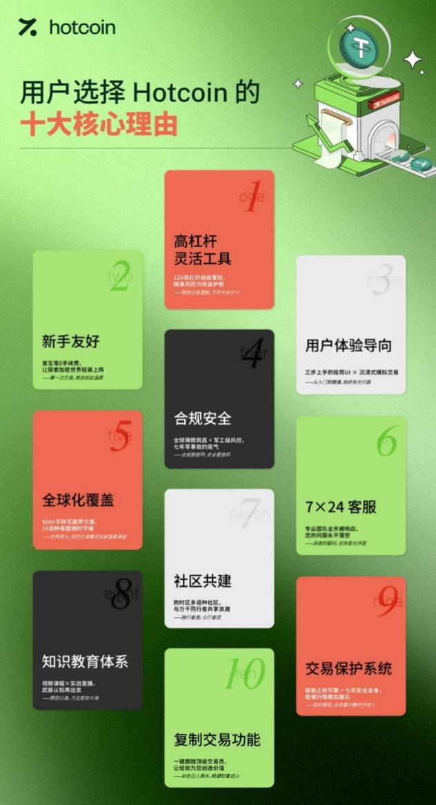 新 Hotcoin，从“工具提供者”到“价值共建者”第4张