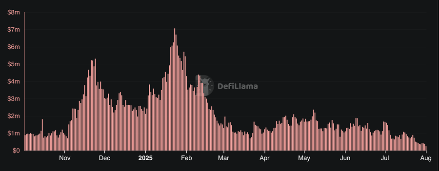观点：LetsBonk 短期称霸，PumpFun 或将更换战略实现逆袭第2张