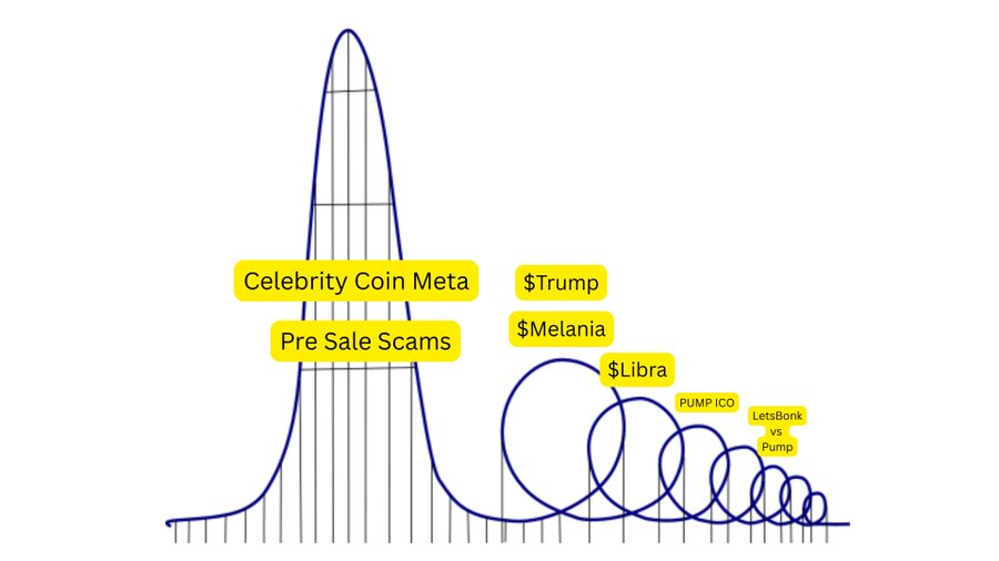 观点：LetsBonk 短期称霸，PumpFun 或将更换战略实现逆袭第5张