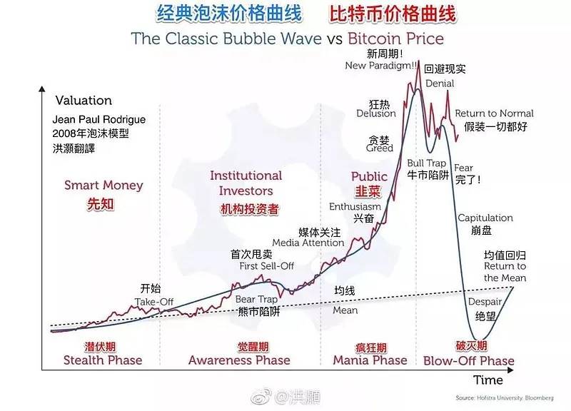 泡沫周期下的 Crypto 估值与融资：一场关于 timing 的人生游戏第3张