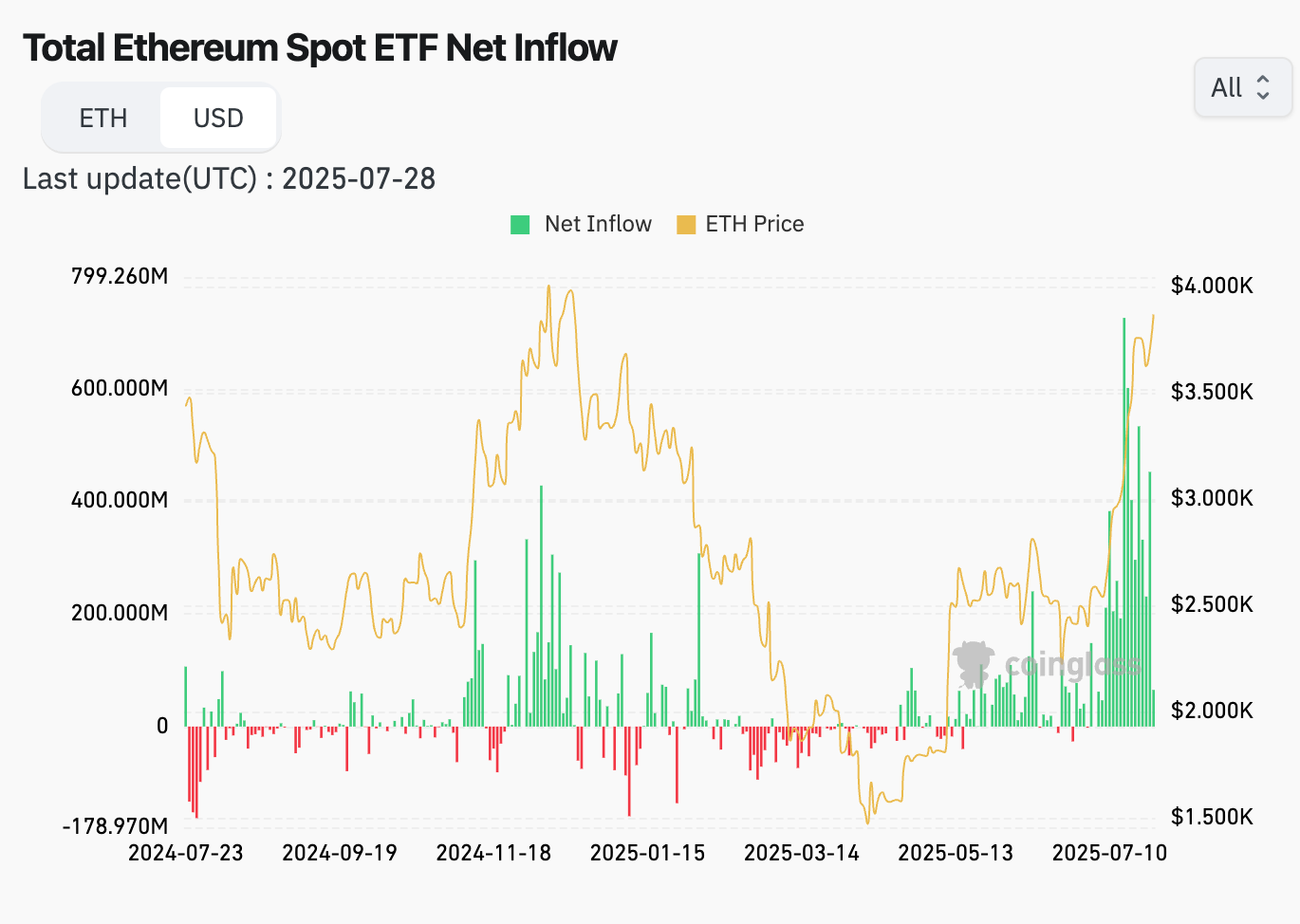 Pantera Capital 合伙人：我们的以太坊十年历程与未来战略第2张