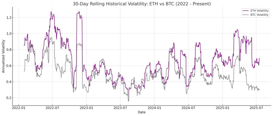 为什么说 ETH 财库比 Strategy 更能涨？第1张