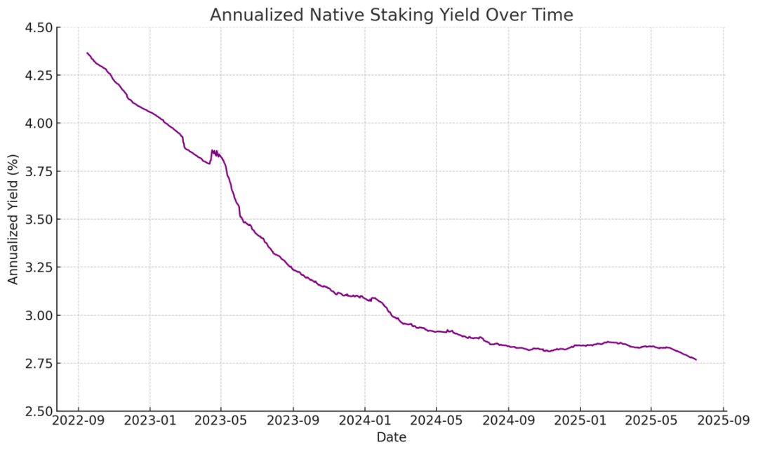 为什么说 ETH 财库比 Strategy 更能涨？第4张