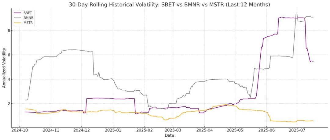 为什么说 ETH 财库比 Strategy 更能涨？第2张