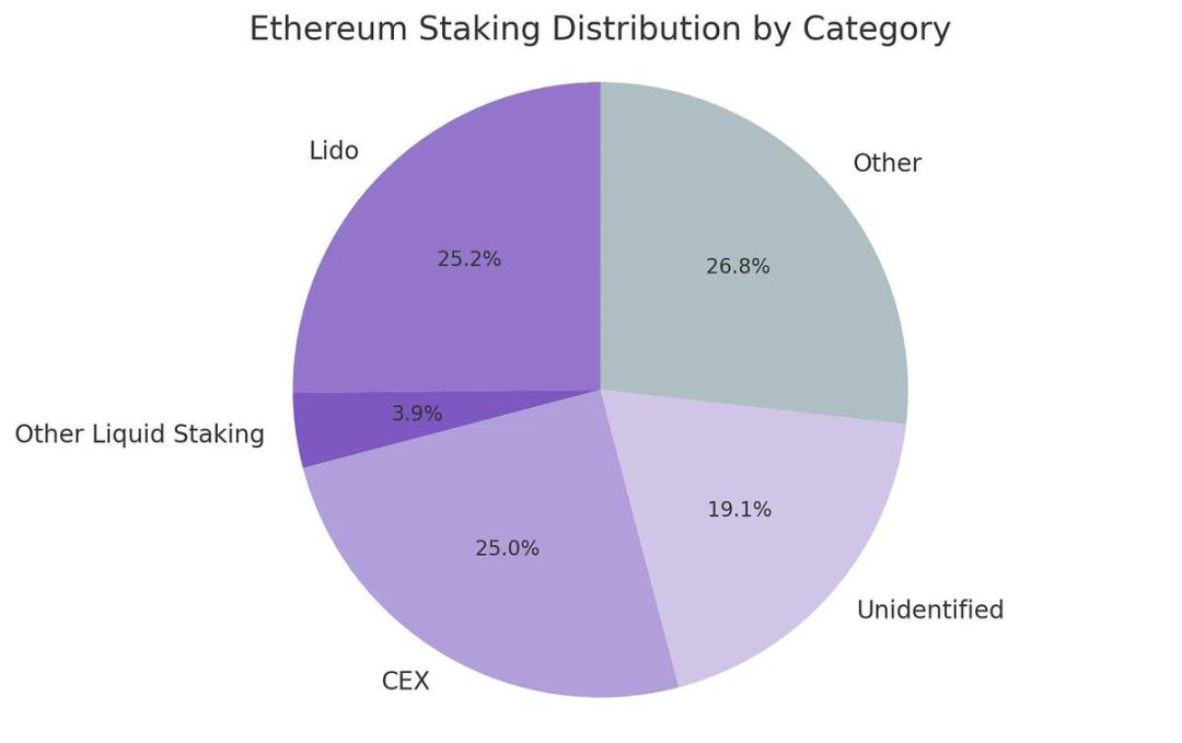 为什么说 ETH 财库比 Strategy 更能涨？第5张