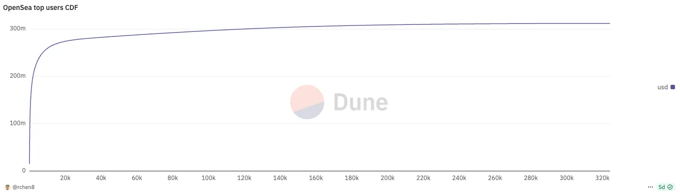 跨越鸿沟，「加密相关」企业将替代「加密原生」项目走向主流第1张