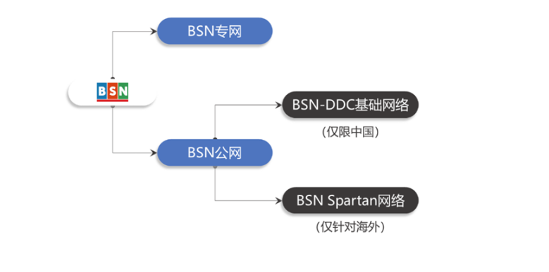 谁能成为中国稳定币技术底座？四大「国家级」公链同台竞技第1张