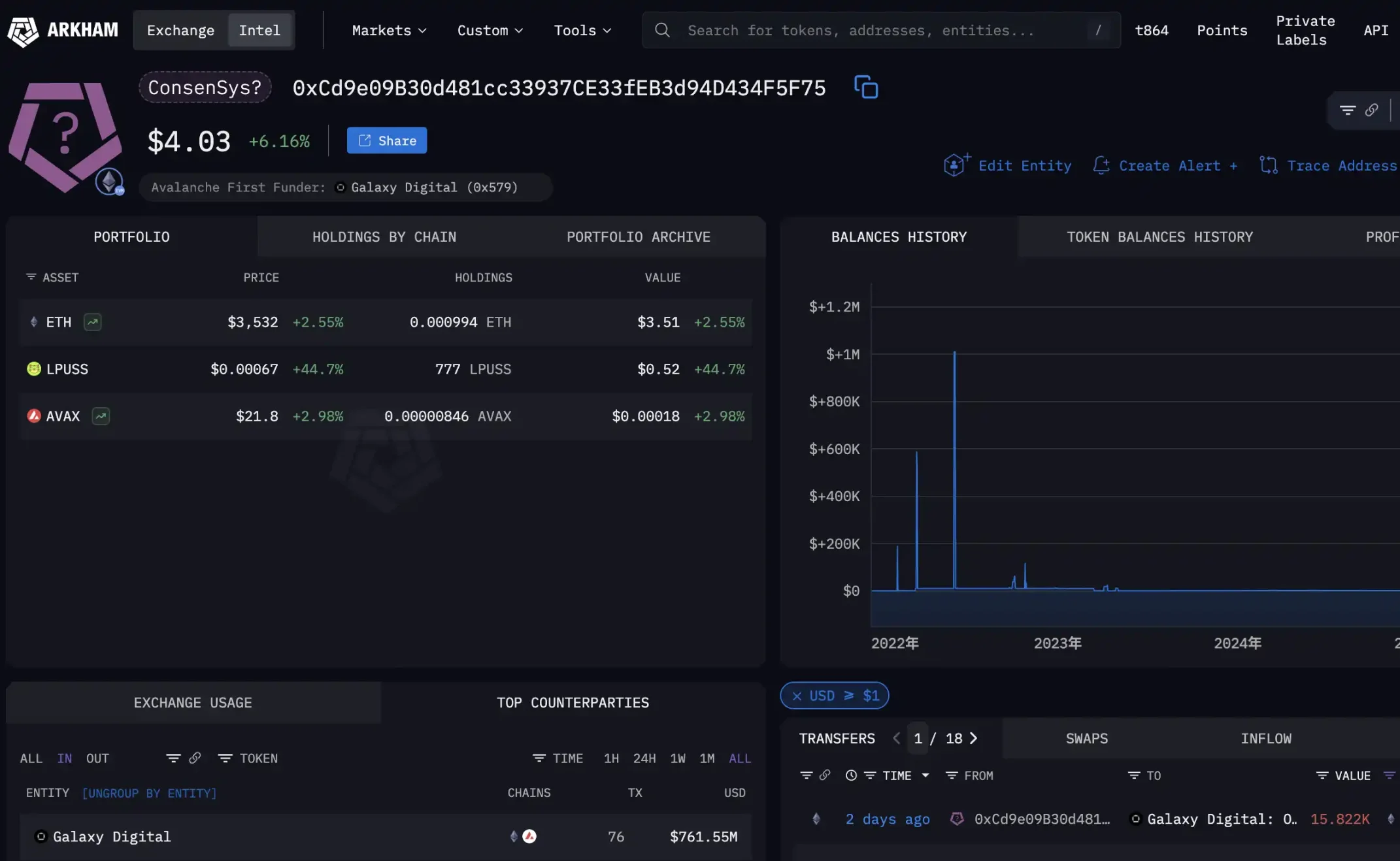 季度营收预期大涨 268 倍，Galaxy Digital 在币股热潮中的地位有多高？第2张