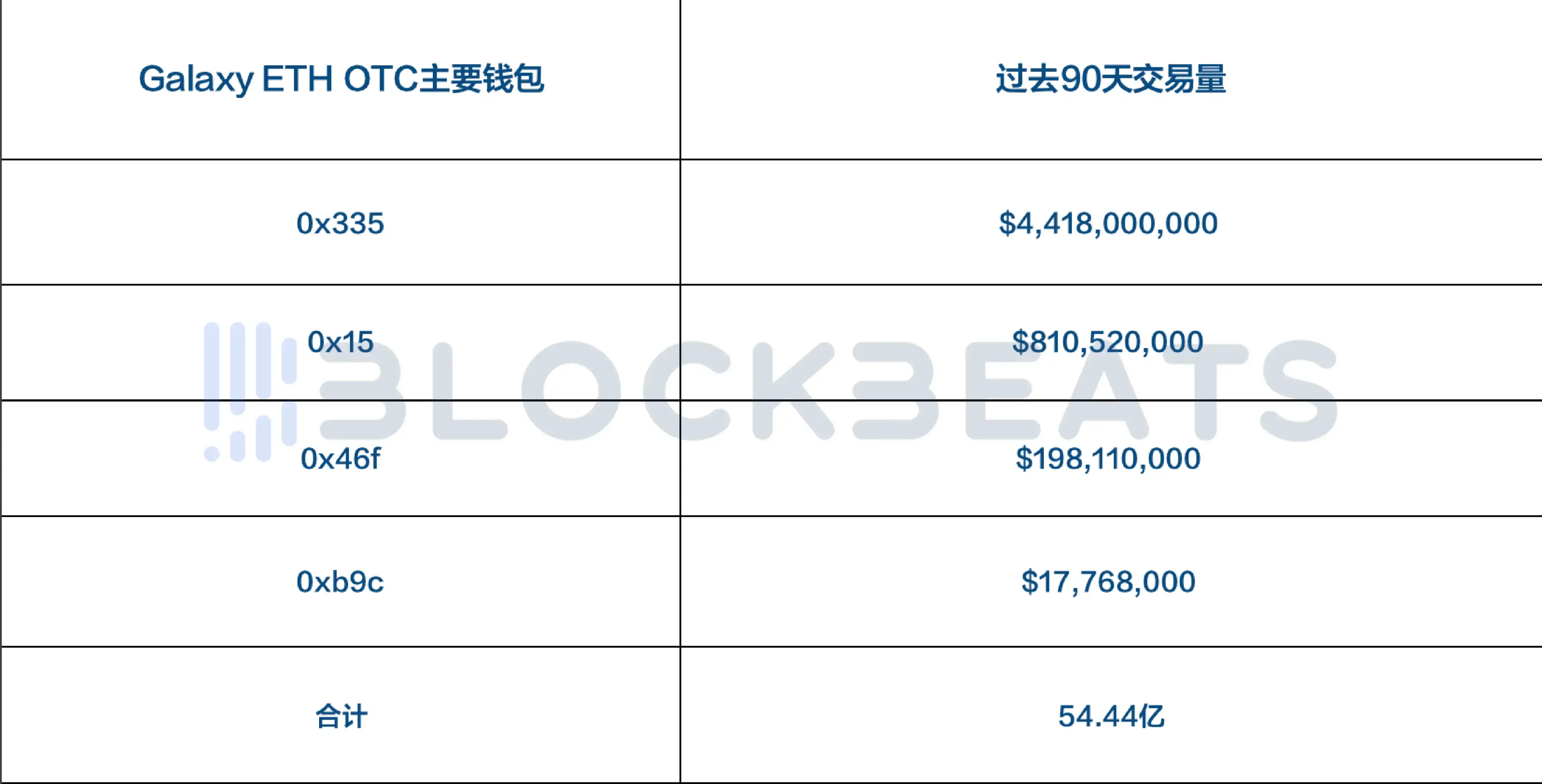 季度营收预期大涨 268 倍，Galaxy Digital 在币股热潮中的地位有多高？第3张