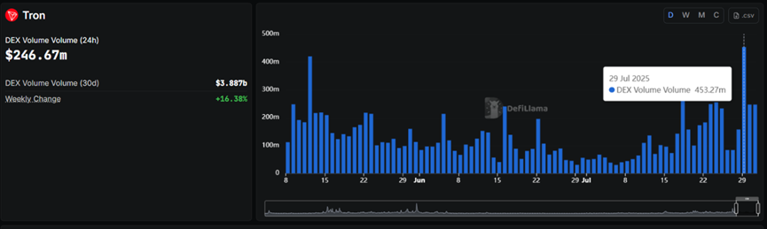 从币安到纳斯达克再到太空：波场 TRON ECO 如何在七月定义生态新维度？第3张