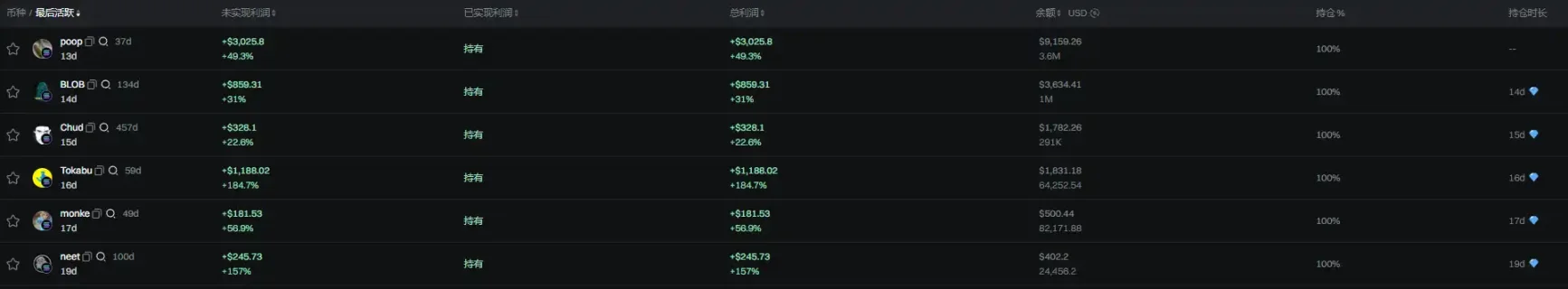 $PUMP 逆势上涨，Meme 发射台近两周发生了什么？第5张