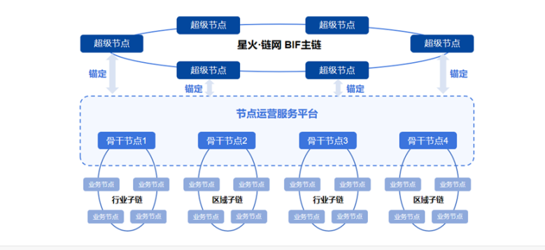 谁能成为中国稳定币技术底座？四大「国家级」公链同台竞技第2张