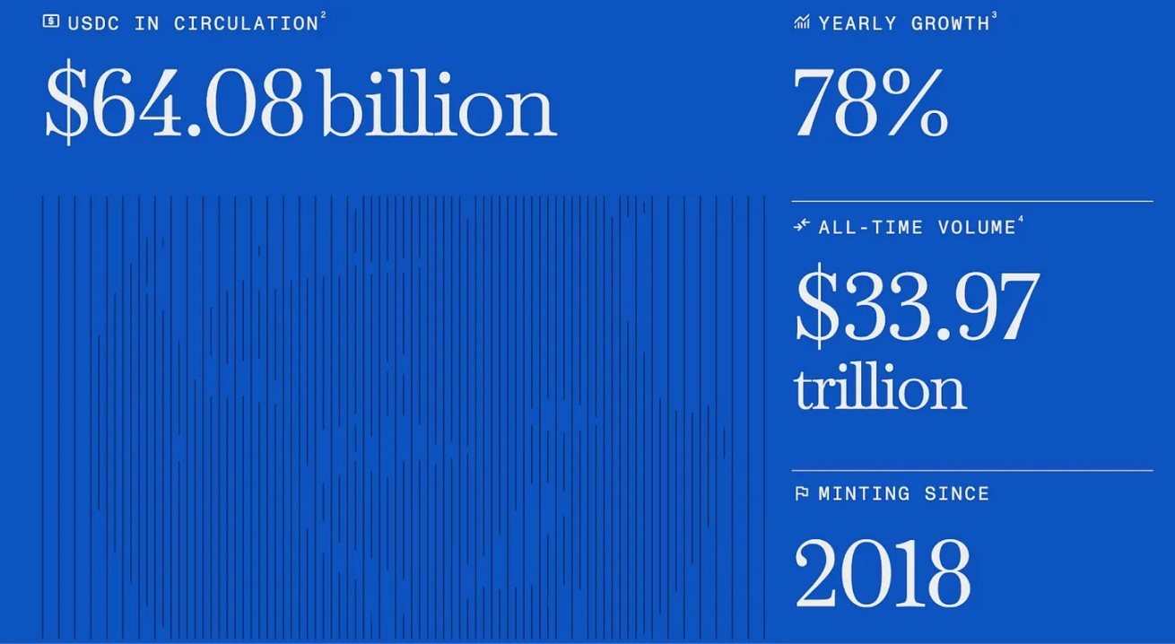 Circle CEO：那个让美元「上链」的预言家有多野？第3张